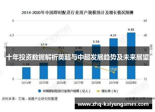十年投资数据解析英超与中超发展趋势及未来展望