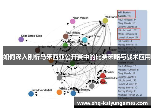 如何深入剖析马来西亚公开赛中的比赛策略与战术应用