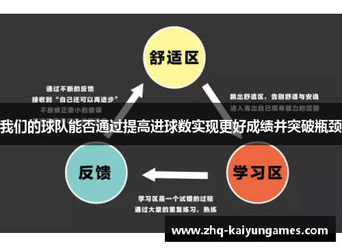 我们的球队能否通过提高进球数实现更好成绩并突破瓶颈