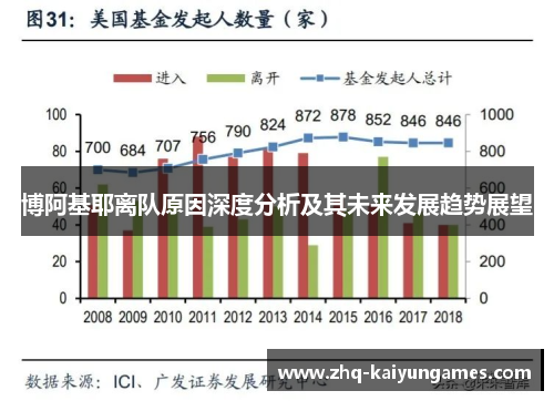 博阿基耶离队原因深度分析及其未来发展趋势展望
