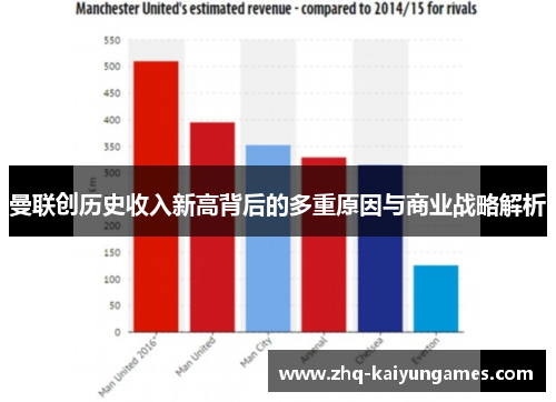 曼联创历史收入新高背后的多重原因与商业战略解析