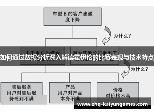 如何通过数据分析深入解读霍伊伦的比赛表现与技术特点