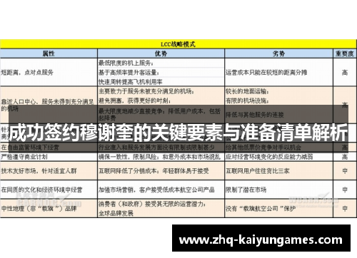 成功签约穆谢奎的关键要素与准备清单解析