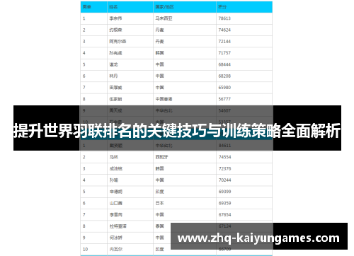 提升世界羽联排名的关键技巧与训练策略全面解析