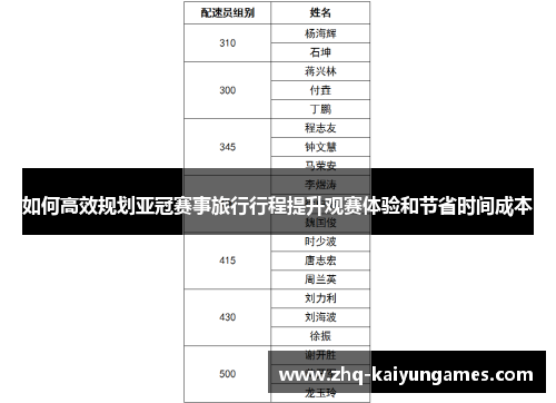 如何高效规划亚冠赛事旅行行程提升观赛体验和节省时间成本