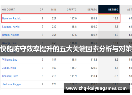 快船防守效率提升的五大关键因素分析与对策