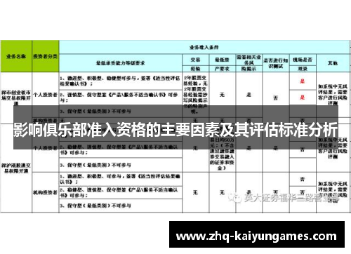 影响俱乐部准入资格的主要因素及其评估标准分析