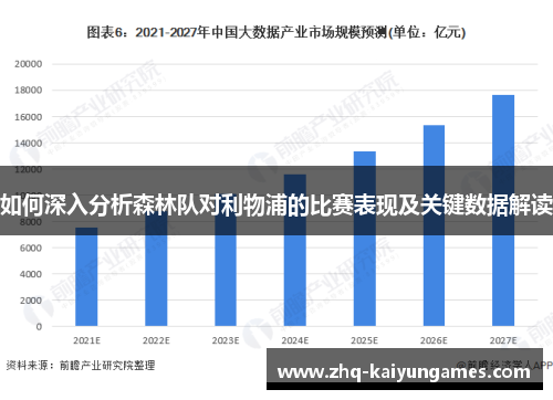 如何深入分析森林队对利物浦的比赛表现及关键数据解读