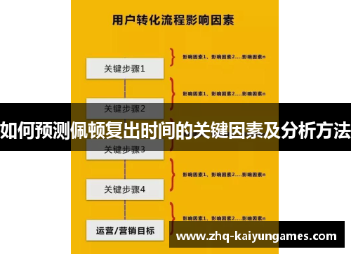 如何预测佩顿复出时间的关键因素及分析方法
