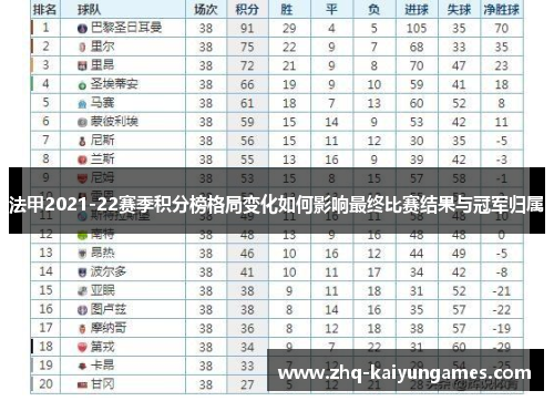法甲2021-22赛季积分榜格局变化如何影响最终比赛结果与冠军归属