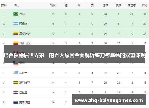 巴西队稳居世界第一的五大原因全面解析实力与底蕴的双重体现