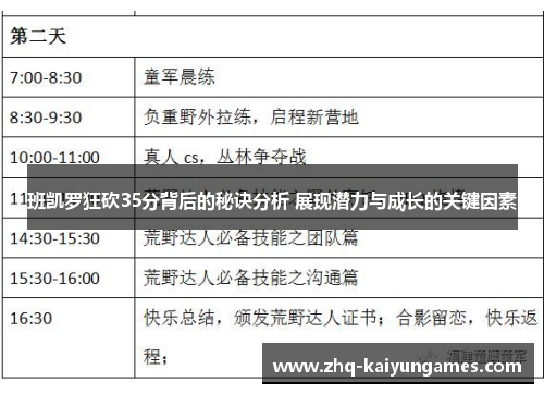 班凯罗狂砍35分背后的秘诀分析 展现潜力与成长的关键因素