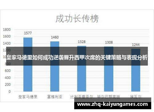 皇家马德里如何成功逆袭晋升西甲次席的关键策略与表现分析