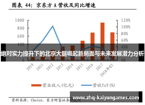 绝对实力提升下的北京大腿崛起新局面与未来发展潜力分析