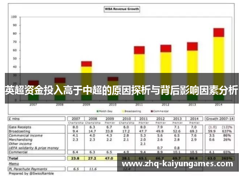 英超资金投入高于中超的原因探析与背后影响因素分析