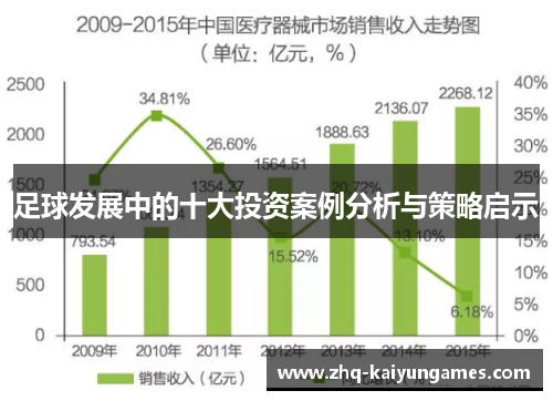 足球发展中的十大投资案例分析与策略启示