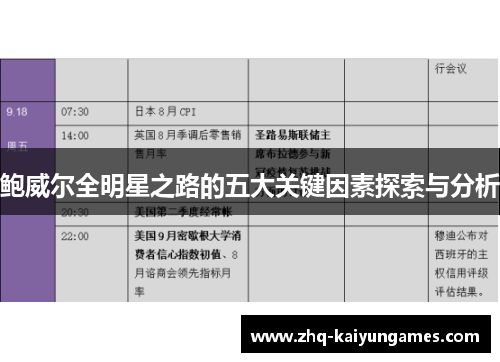 鲍威尔全明星之路的五大关键因素探索与分析