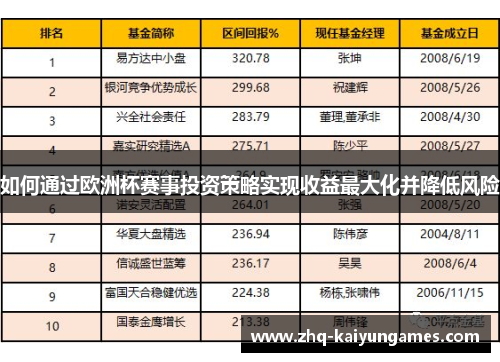 如何通过欧洲杯赛事投资策略实现收益最大化并降低风险